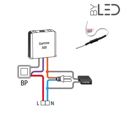 Spots et luminaires LED par si.byled.fr