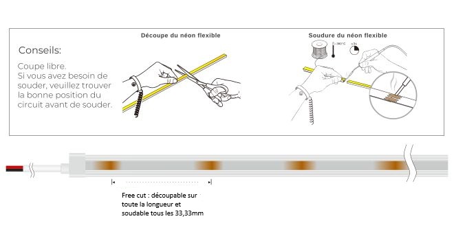 branchement ruban led RGB