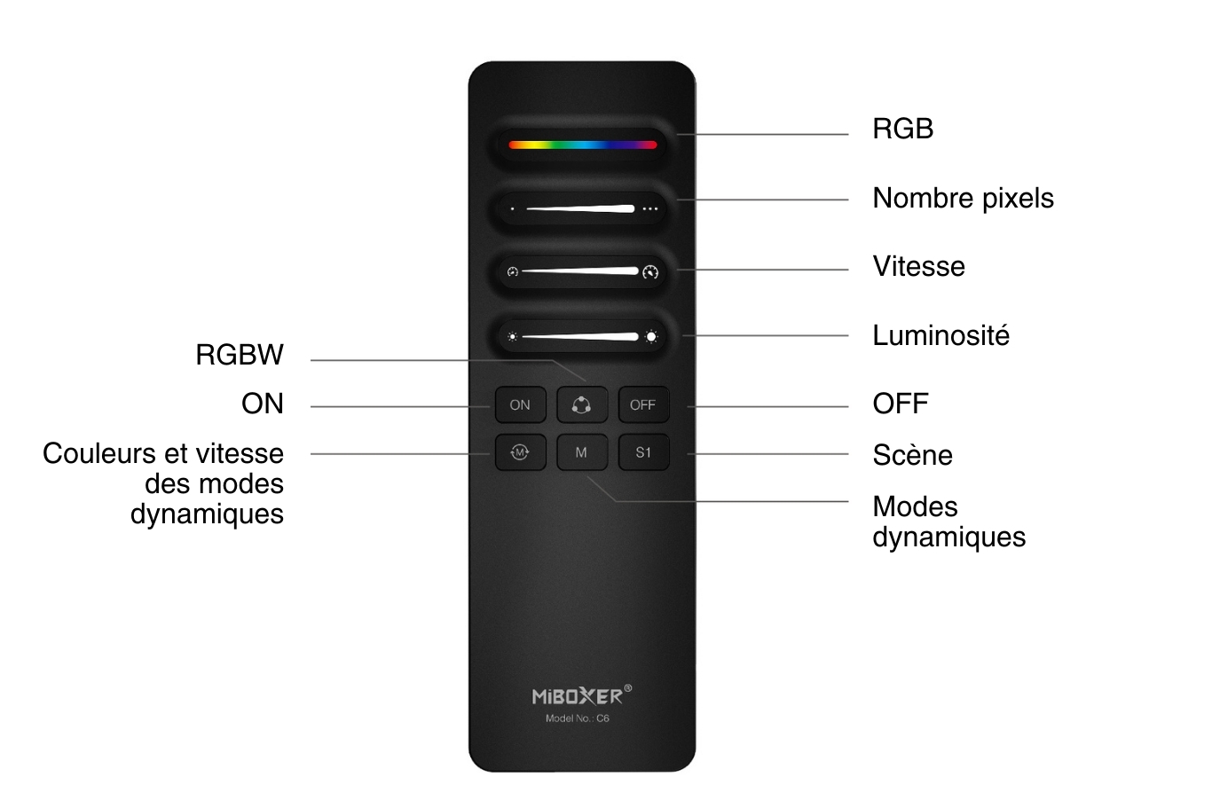 télécommande c6