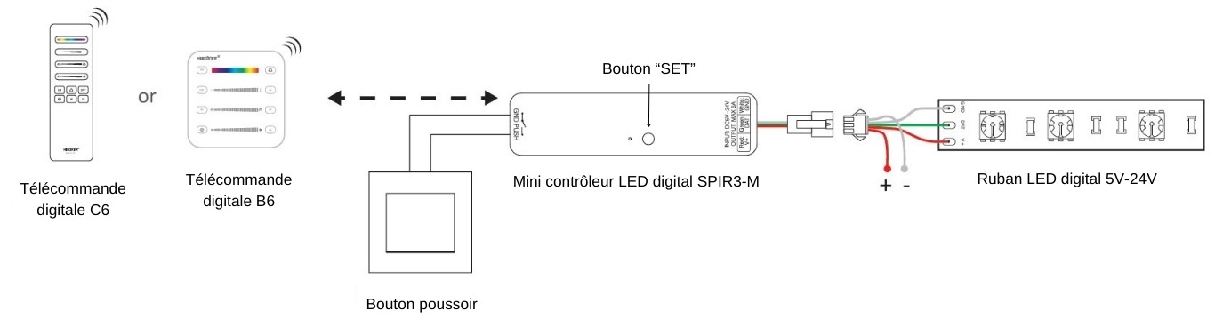 schéma connexion spir3m